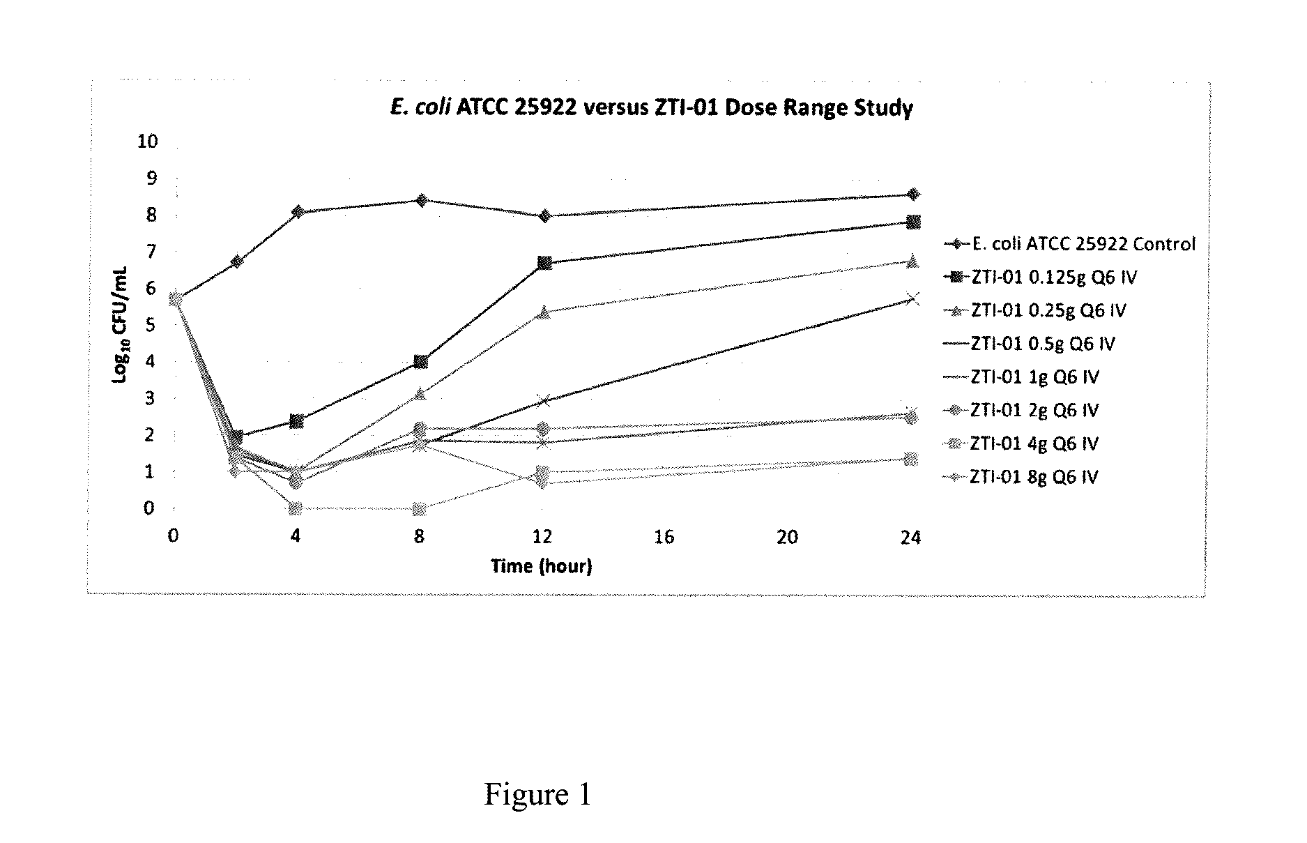 Method for Improving Drug Treatments in Mammals