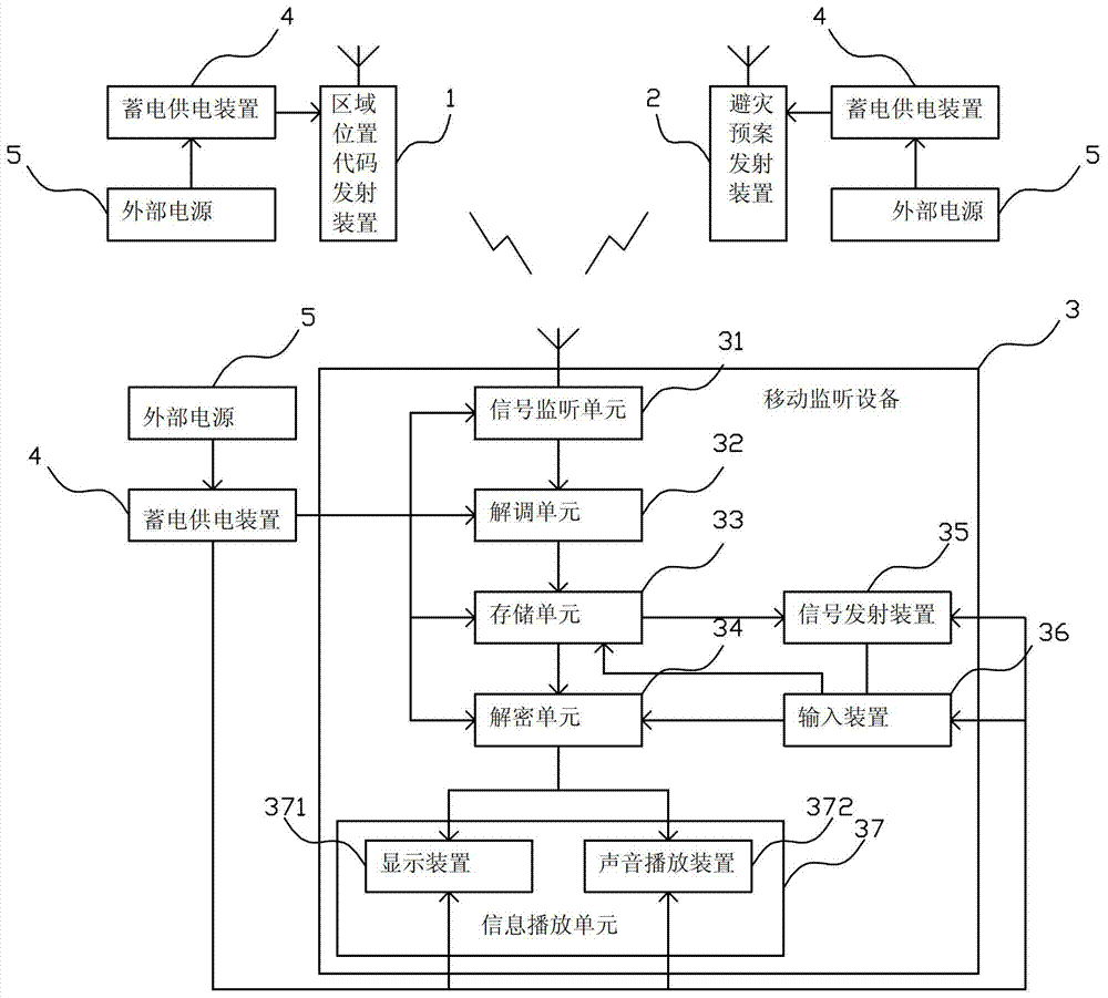 A method and system for guiding mobile personnel and equipment to avoid disasters