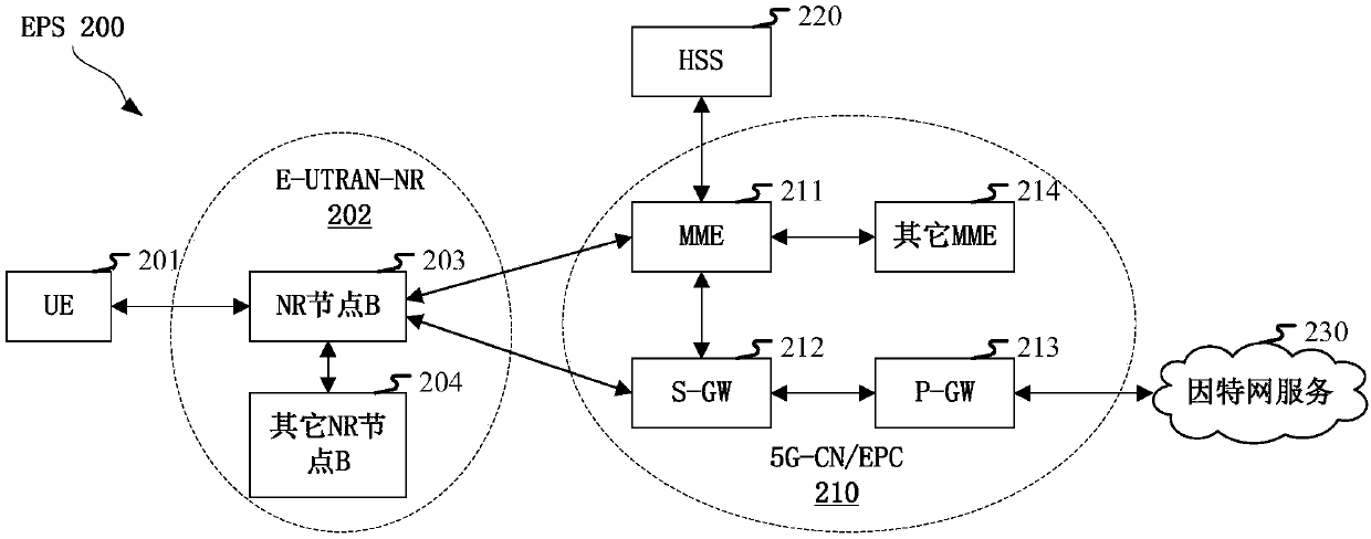 Method and device in user equipment and base station used for wireless communication