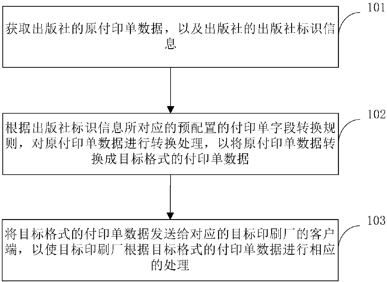 Processing method, device and system for printed bill