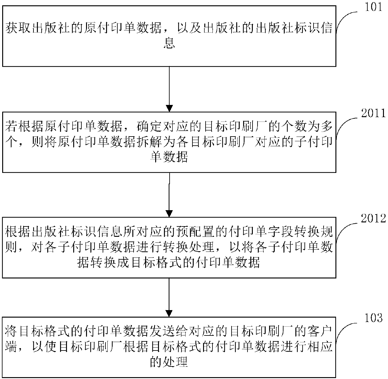 Processing method, device and system for printed bill