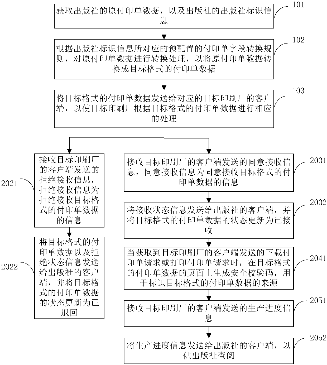 Processing method, device and system for printed bill