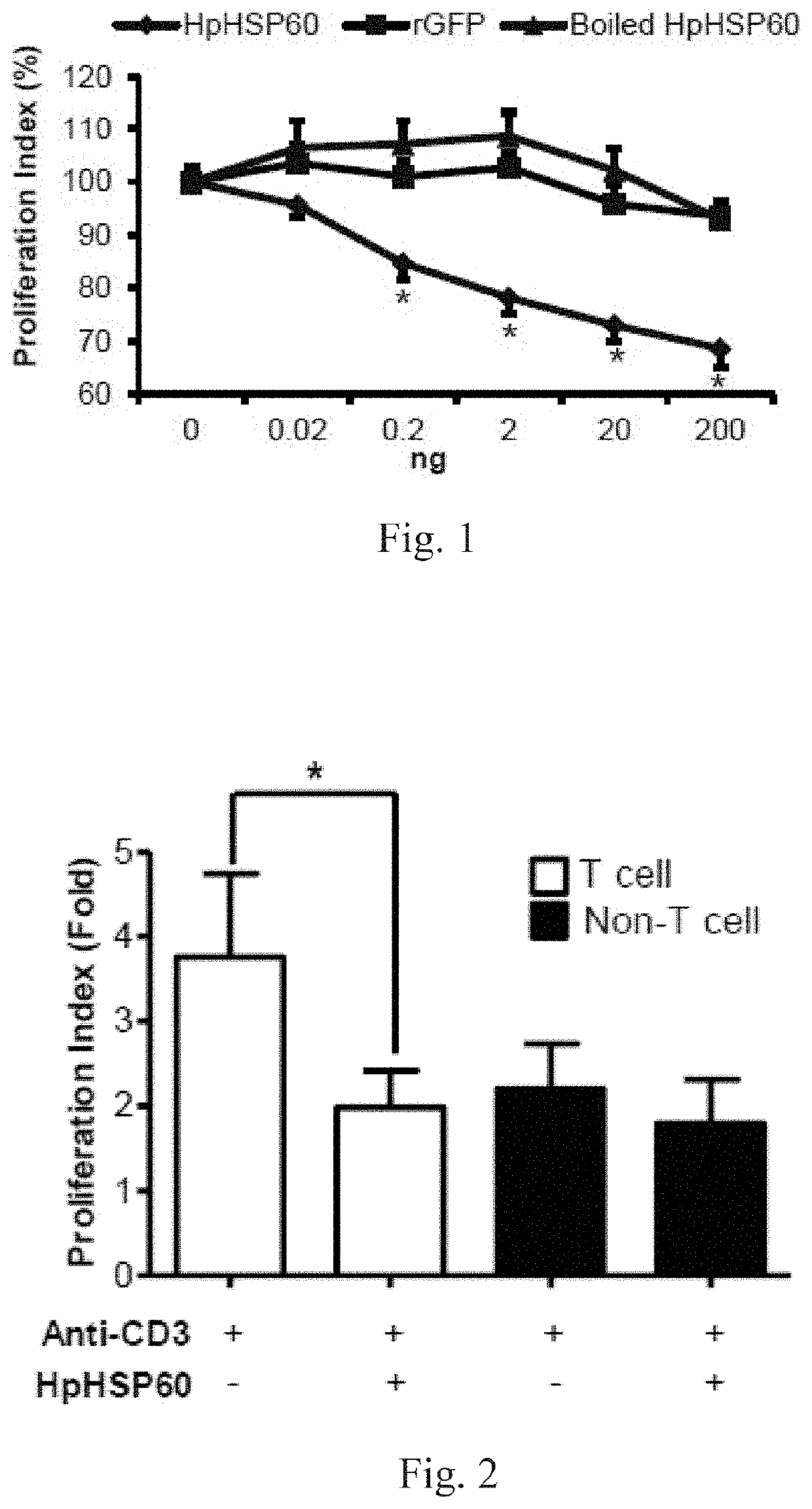 Monoclonal antibody inhibiting immunosuppressive functions of pathogens, antigen-binding fragment thereof, and hybridomas producing such antibody