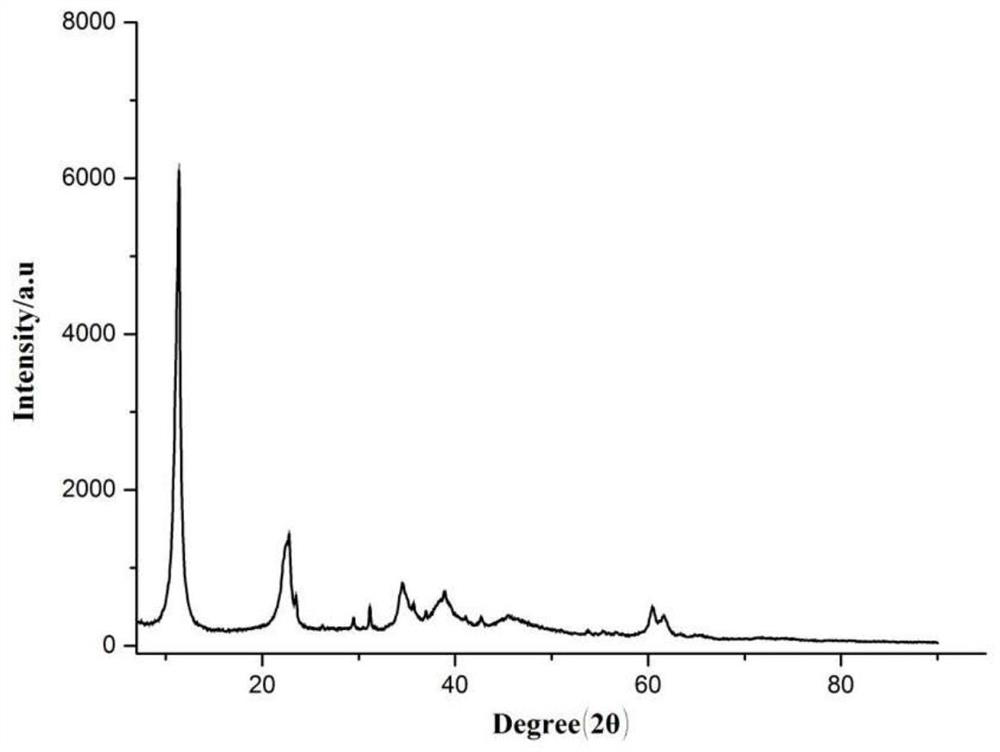 Method for preparing composite flame retardant of organic acid pillared hydrotalcite using phosphorus tailings