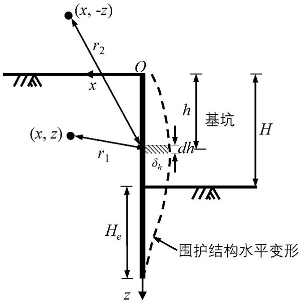 A determination method for lateral deformation and internal force of shield tunnel caused by excavation of side foundation pit