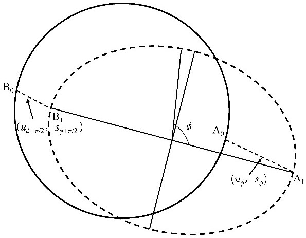 A determination method for lateral deformation and internal force of shield tunnel caused by excavation of side foundation pit