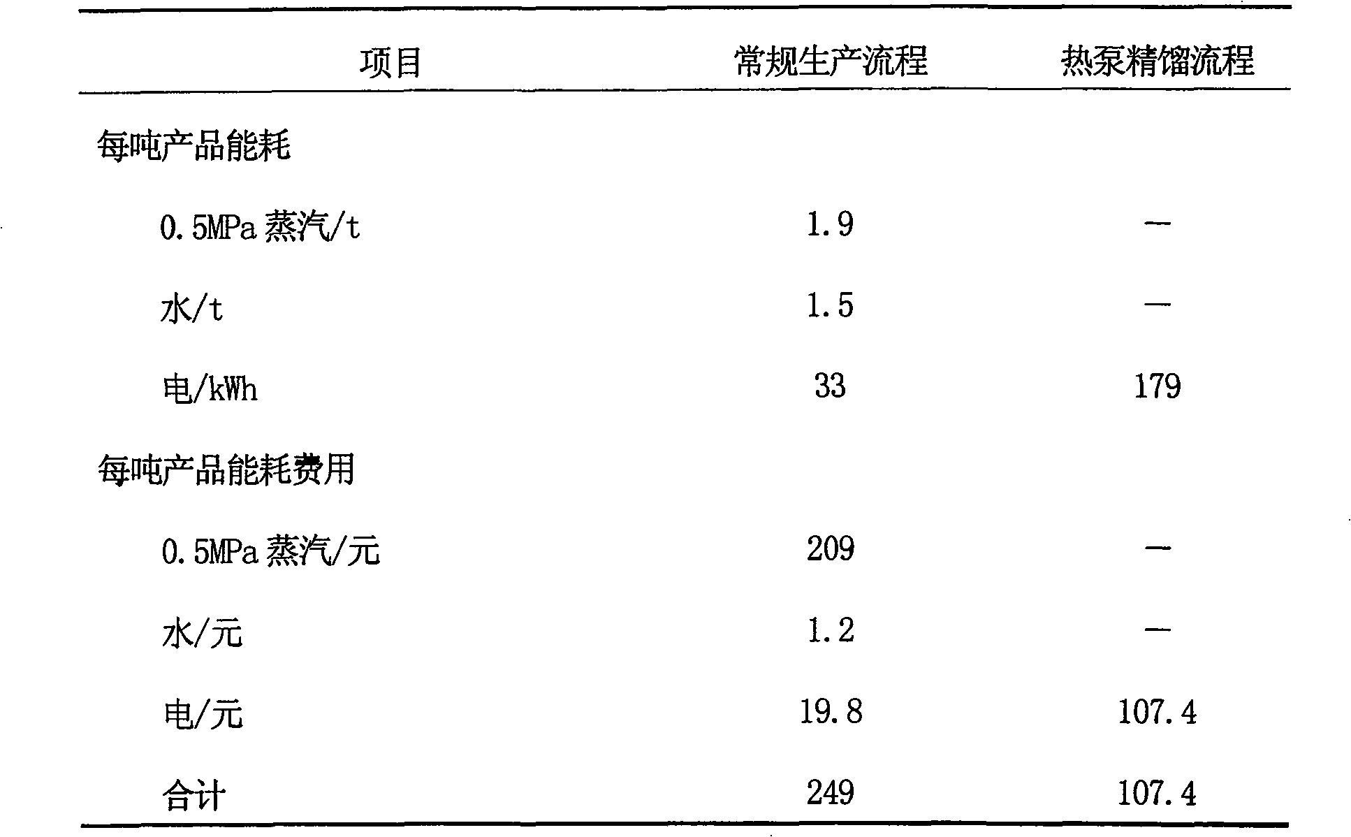 Heat pump rectifying production process and plant for n-butyl acetate