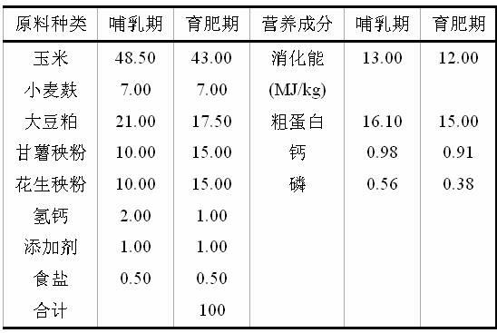 Breeding method of Linzhou local sheep new strains