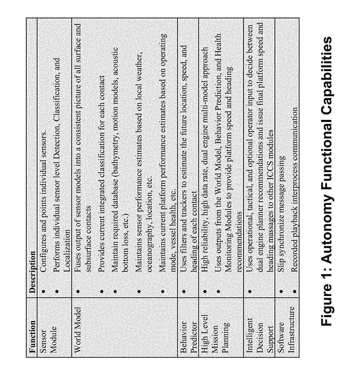 System and Method For Fusion of Sensor Data to Support Autonomous Maritime Vessels