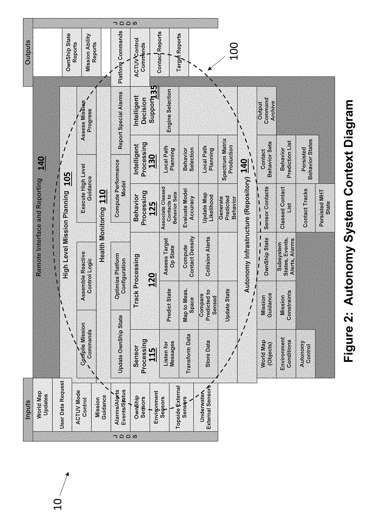 System and Method For Fusion of Sensor Data to Support Autonomous Maritime Vessels