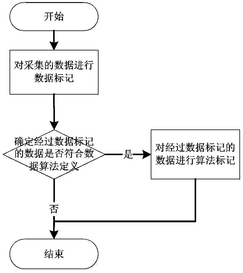 Data compression storage method