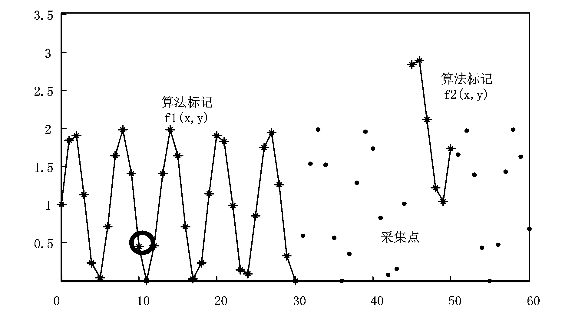 Data compression storage method