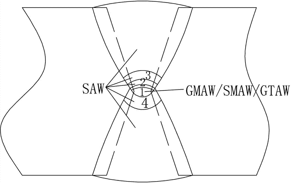 Medium thickness plate X-shaped bevel welding technology without back chipping