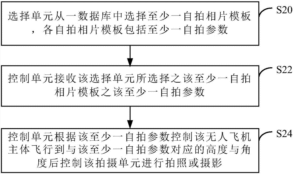 Selfie-drone system and performing method thereof