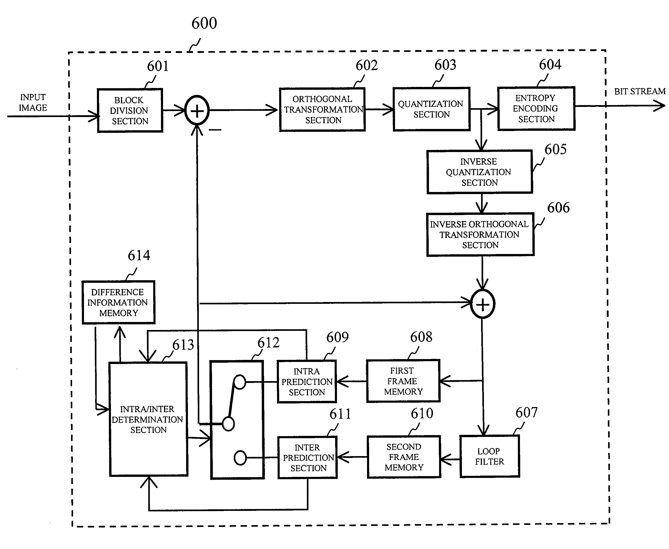 Image encoding method