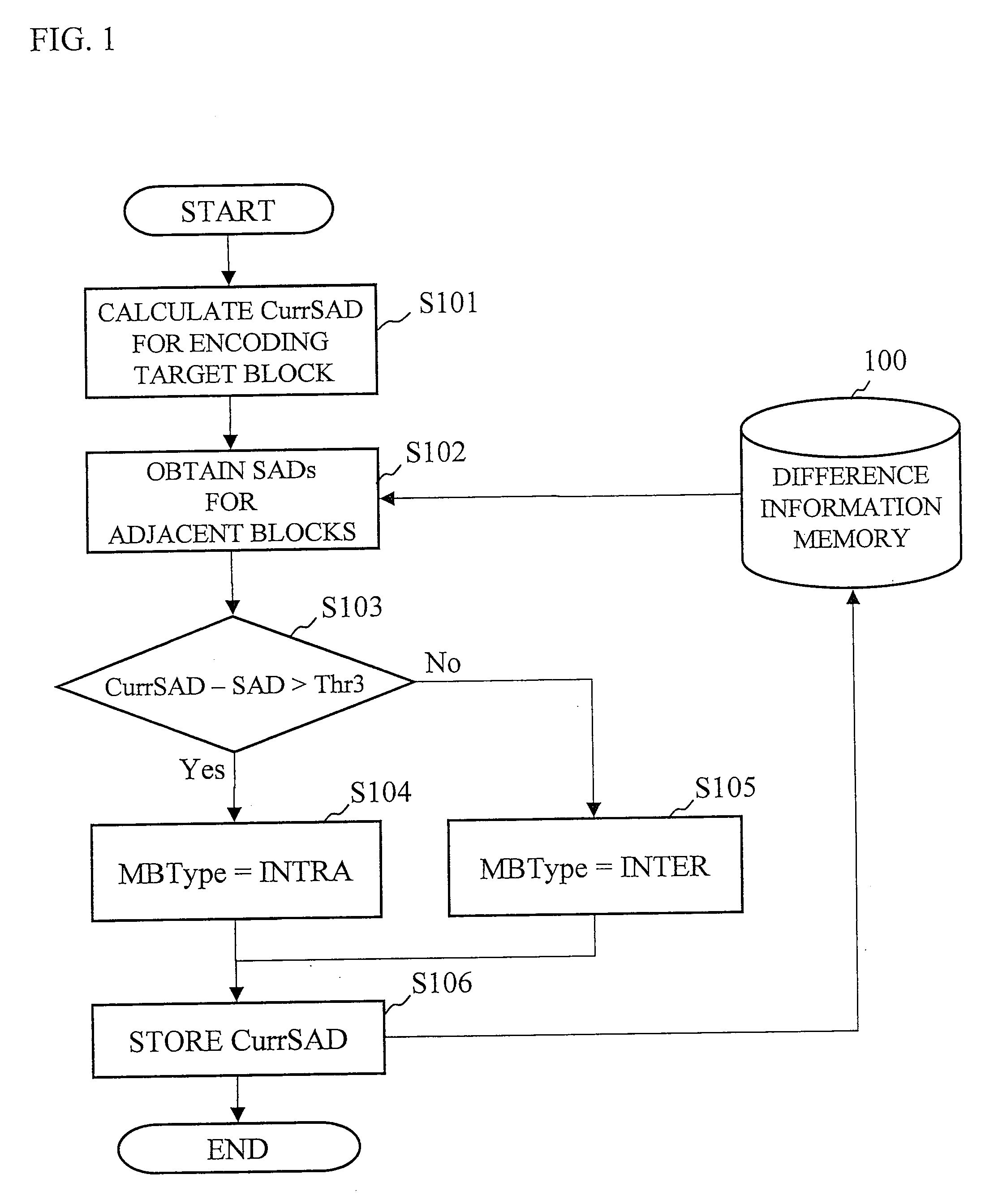 Image encoding method