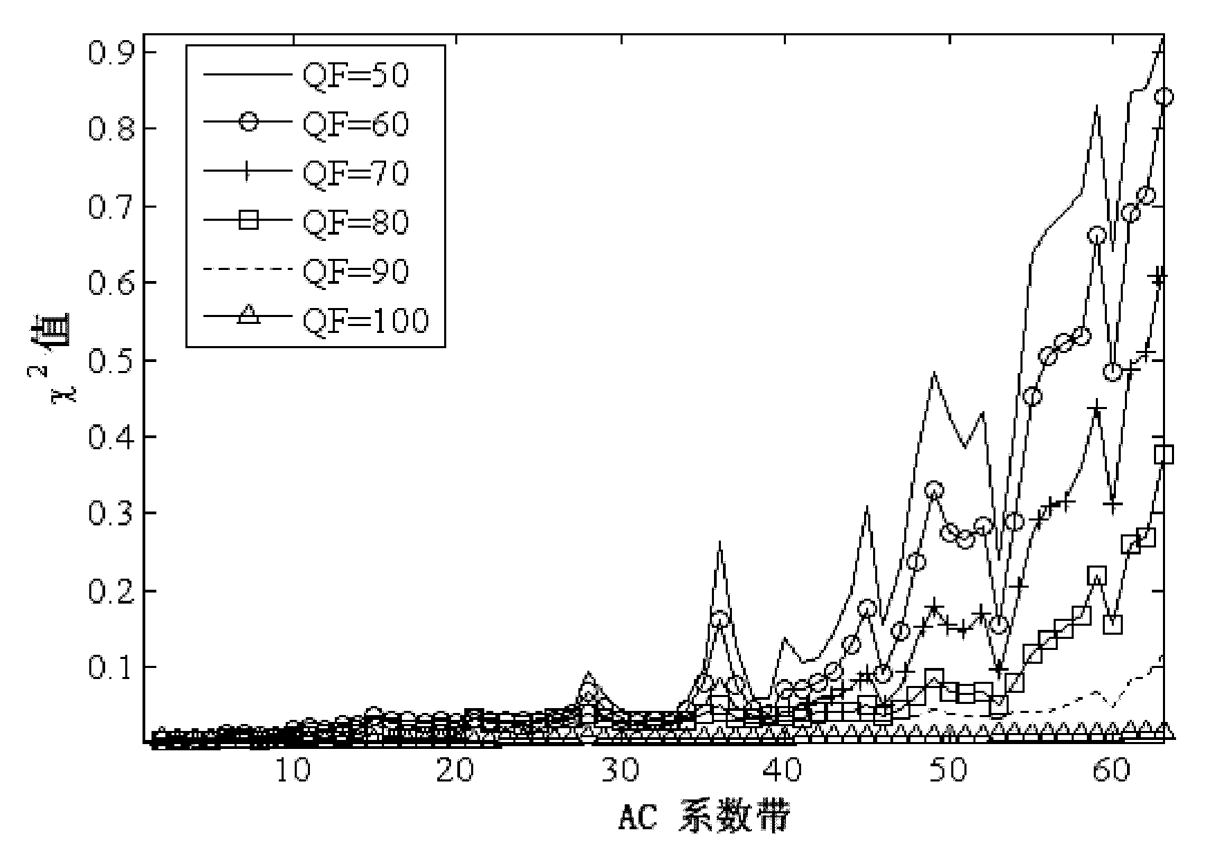 Method for classifying pixel blocks of JPEG images and image falsification detecting and falsified area positioning methods based on same