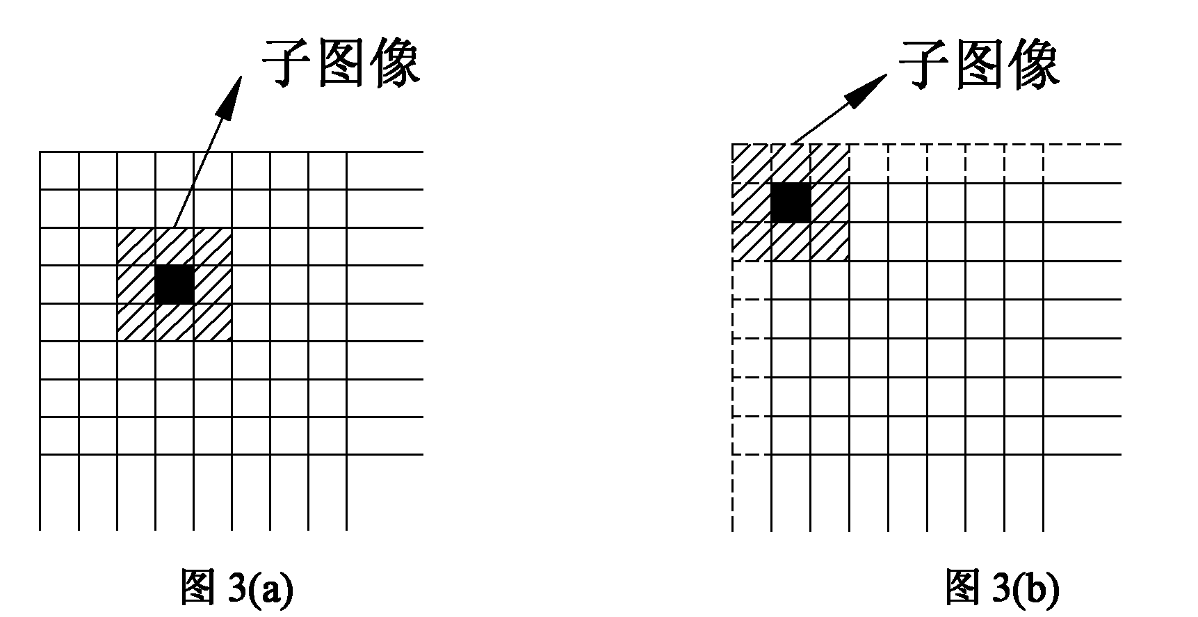 Method for classifying pixel blocks of JPEG images and image falsification detecting and falsified area positioning methods based on same