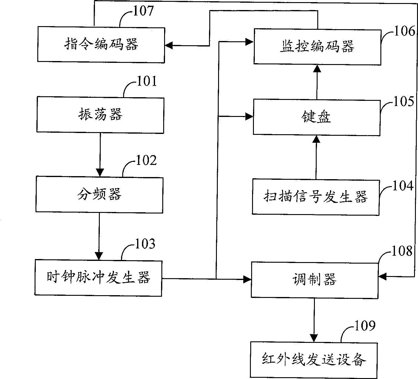 Instant communication system realized by remote controller, method and remote controller