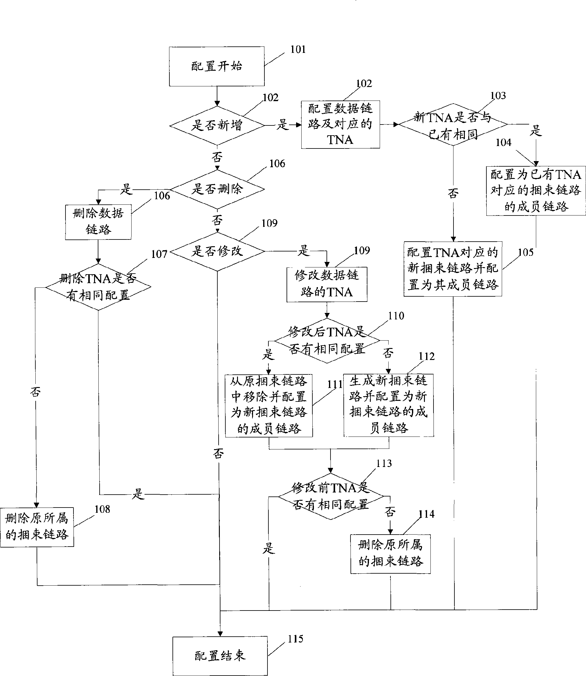 Automatic binding method and device for automatically exchanging UNI data link of optical-fiber network