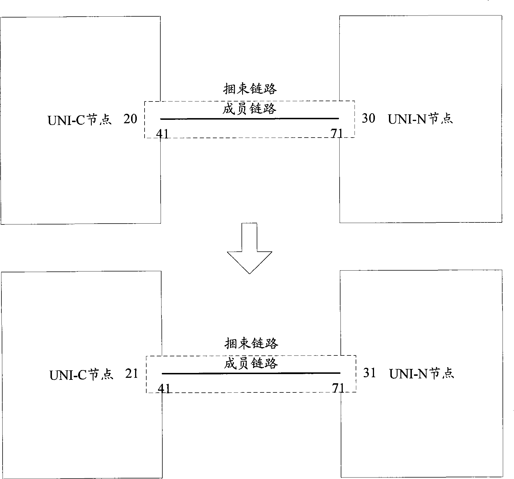 Automatic binding method and device for automatically exchanging UNI data link of optical-fiber network