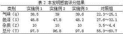 A method for making yak qula suitable for pastoral areas