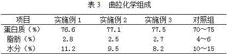 A method for making yak qula suitable for pastoral areas