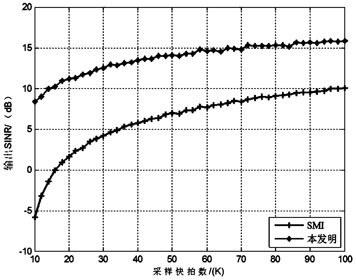 Adaptive Beamforming Method Based on Correlation Computation and Covariance Matrix Reconstruction