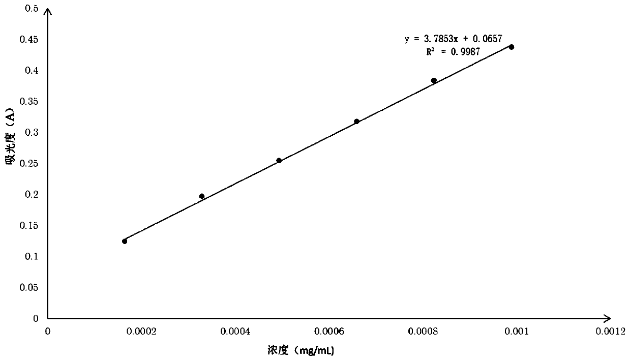 Method for extracting polysaccharide from overground parts of polygonatum cyrtonema