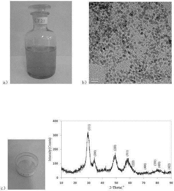 Synthesis method of cerium-zirconium oxide nanomaterial dispersed in aqueous medium