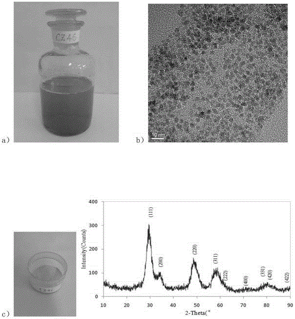 Synthesis method of cerium-zirconium oxide nanomaterial dispersed in aqueous medium