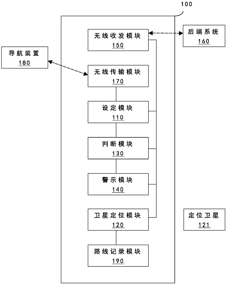 Mobile device for monitoring travel path of vehicle and method