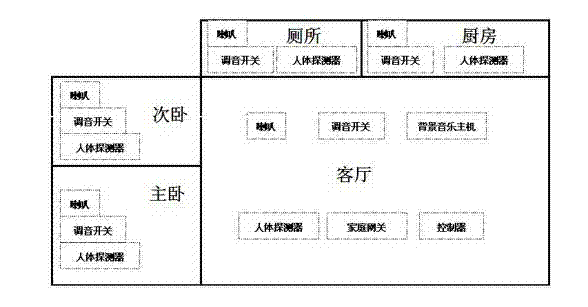 Wireless background music control system