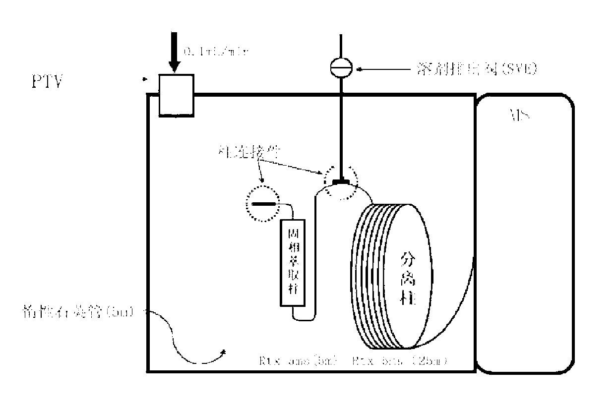 Detection method and device for volatile and semi-volatile components