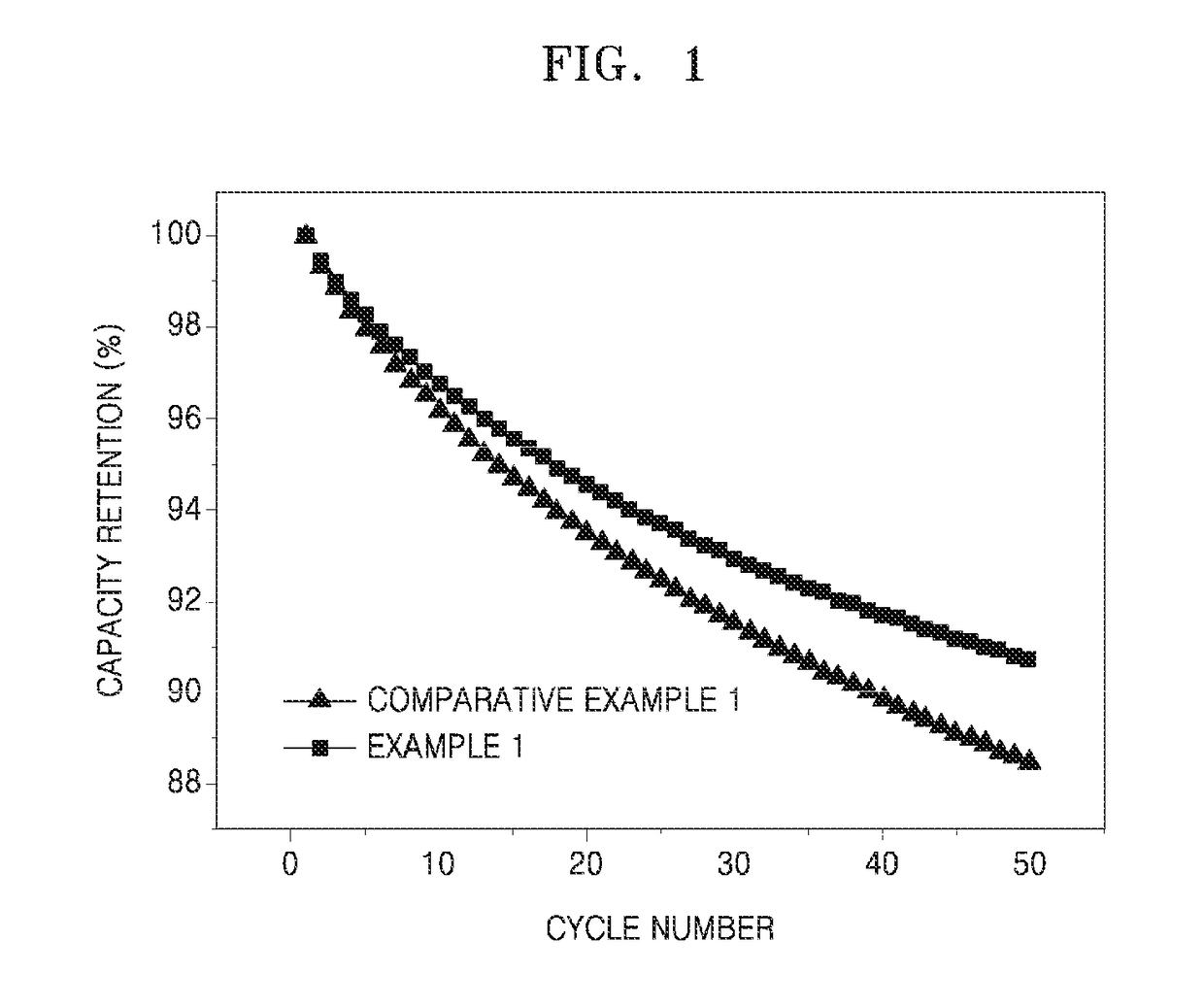 Electrolyte for lithium secondary battery and lithium secondary battery comprising same