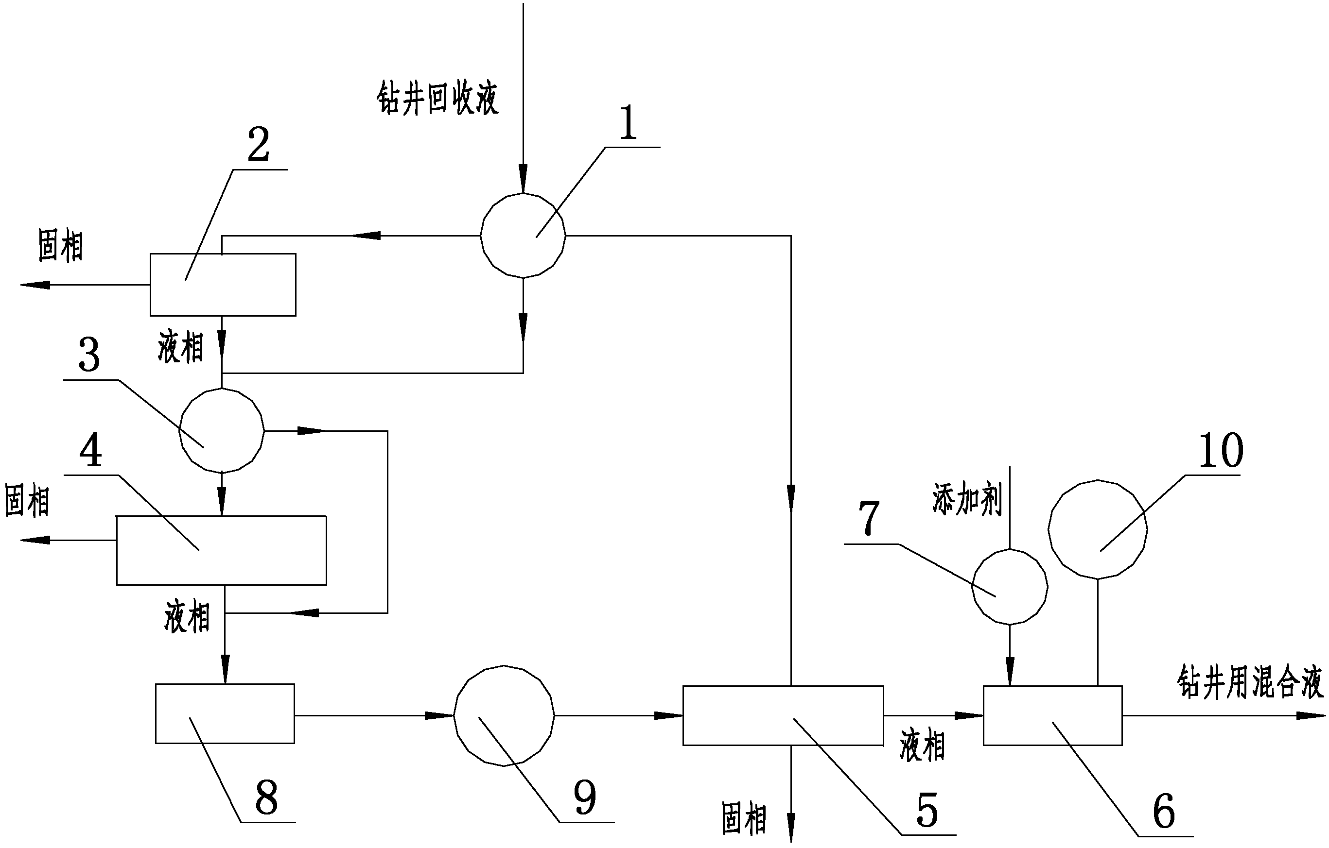 Recovery device of well drilling liquid