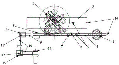 Instant noodle packaging production line control system