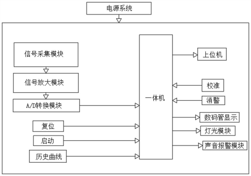 Automatic monoglyceride metering equipment and metering system