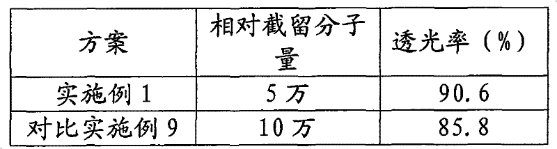 A kind of plant beverage raw material, dendrobium plant beverage and preparation method thereof