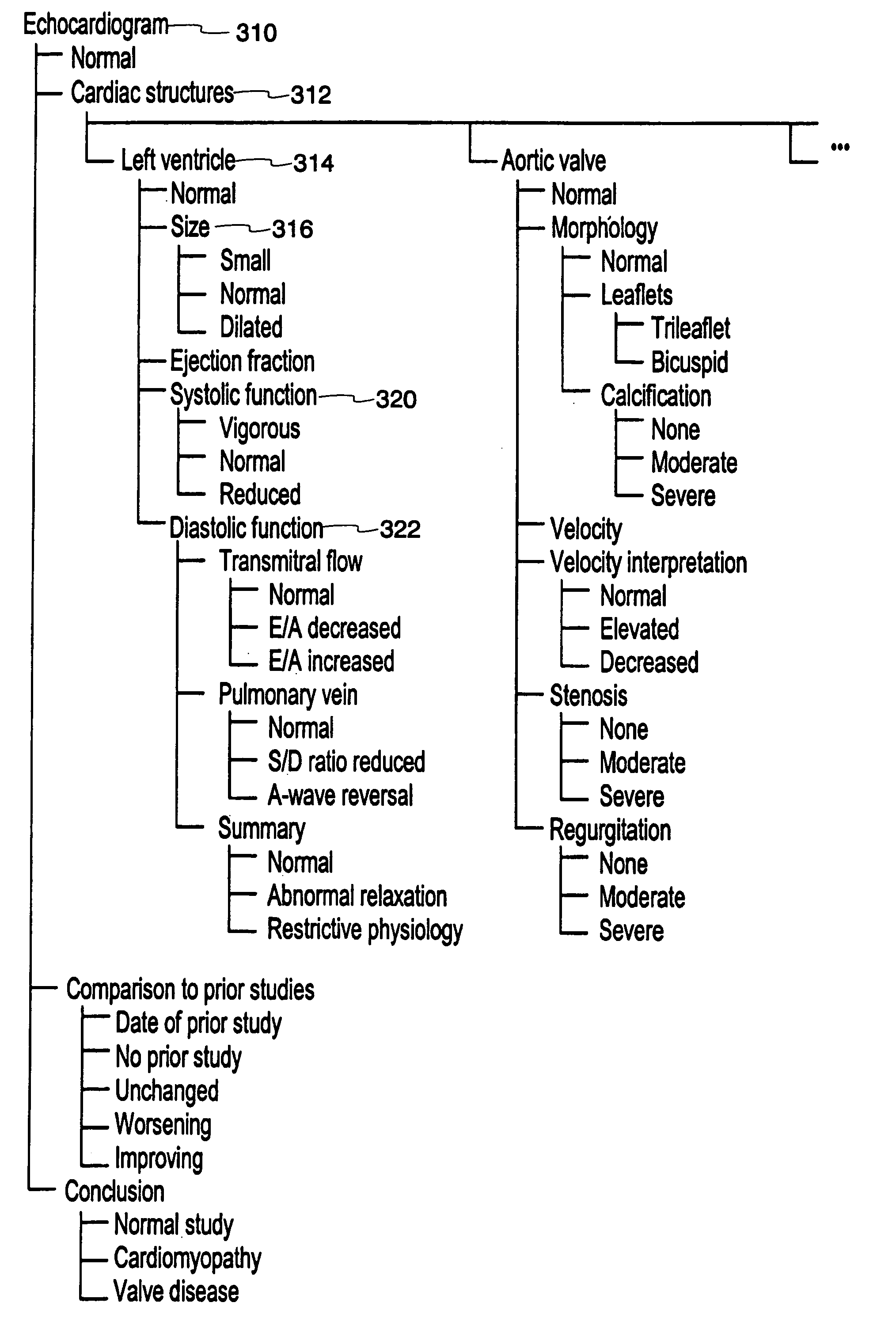 Method and system for generation of medical reports from data in a hierarchically-organized database