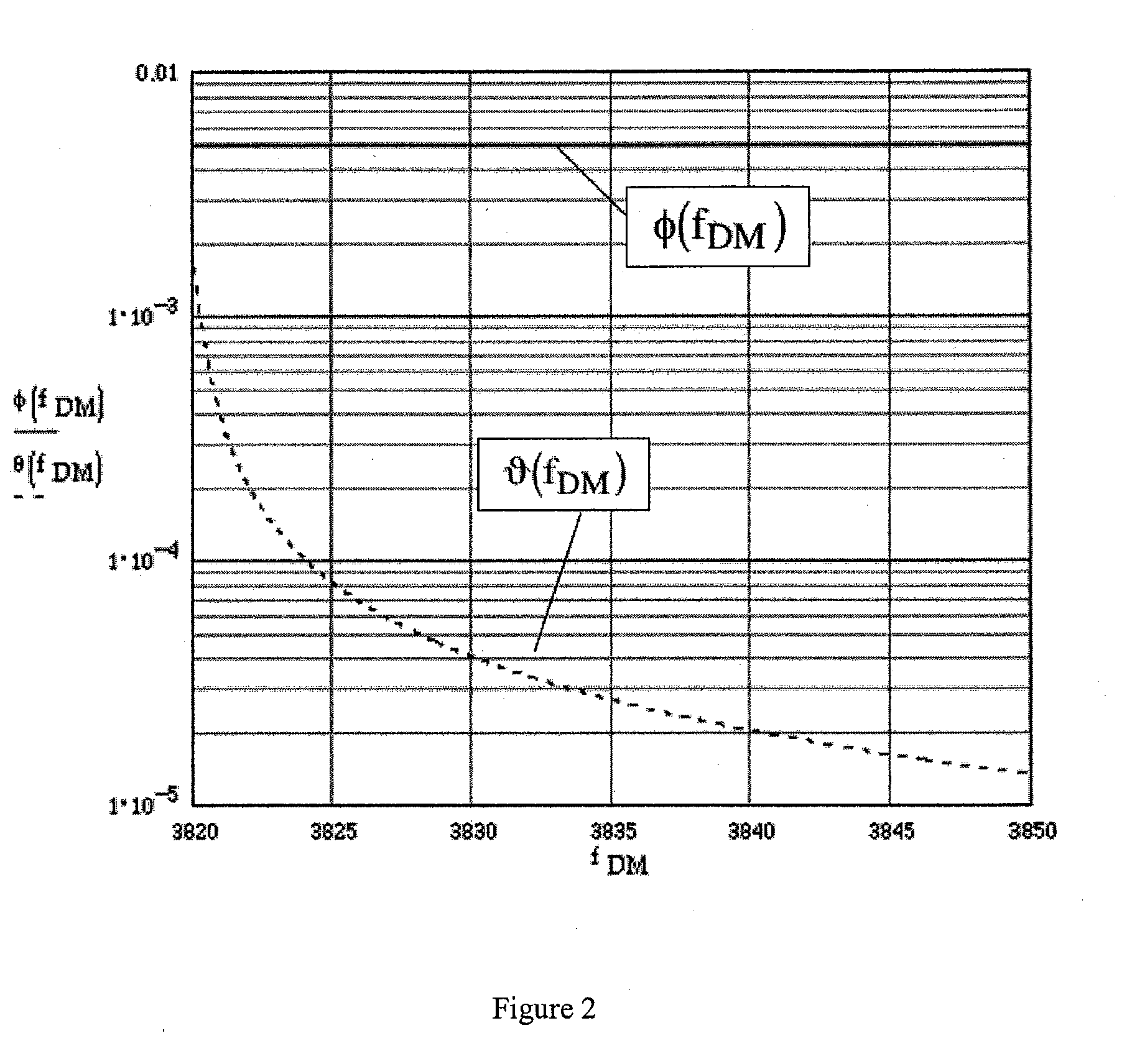 Scale Factor Measurement For Mems Gyroscopes And Accelerometers