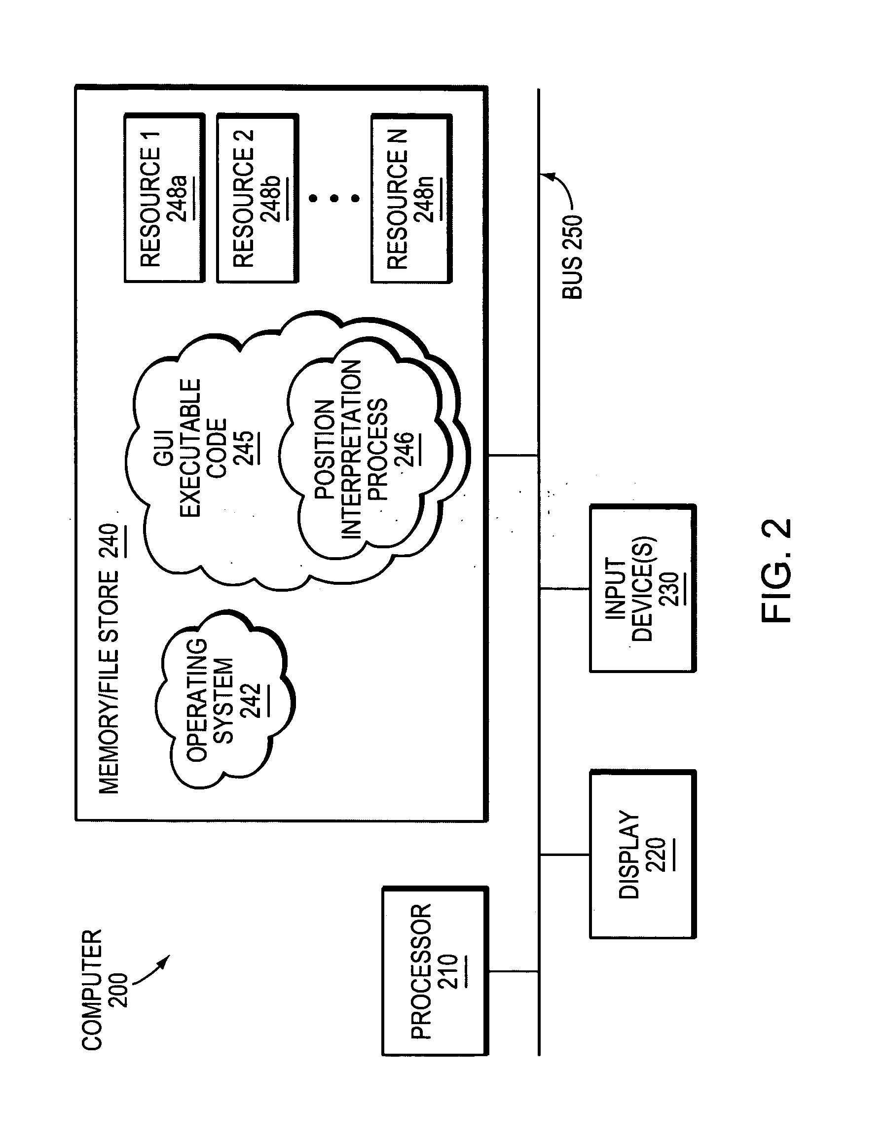 Dynamically placing resources within a graphical user interface