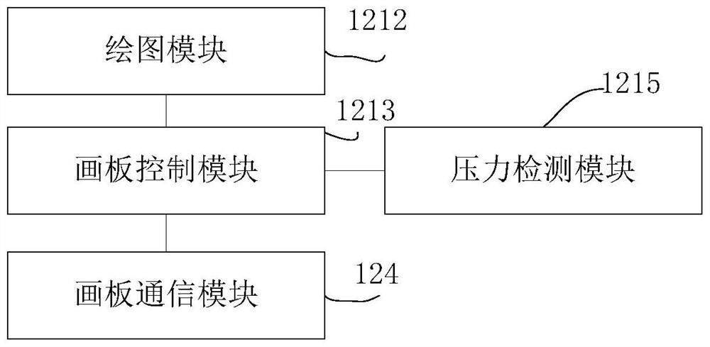 Art remote examination system and method