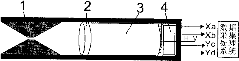 Gamma ray imaging device