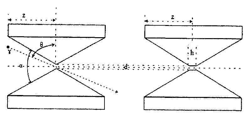 Gamma ray imaging device