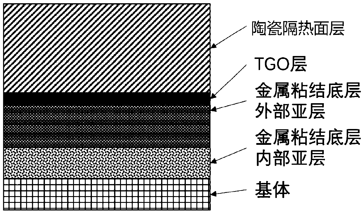 Novel preparation process for thermal barrier coating