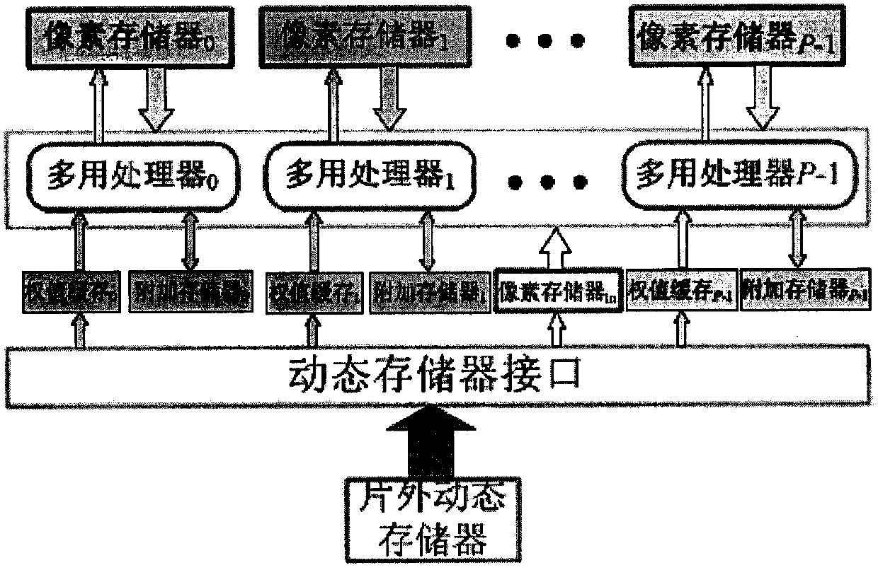 Parallel rapid FIR filter algorithm-based convolutional neural network hardware accelerator