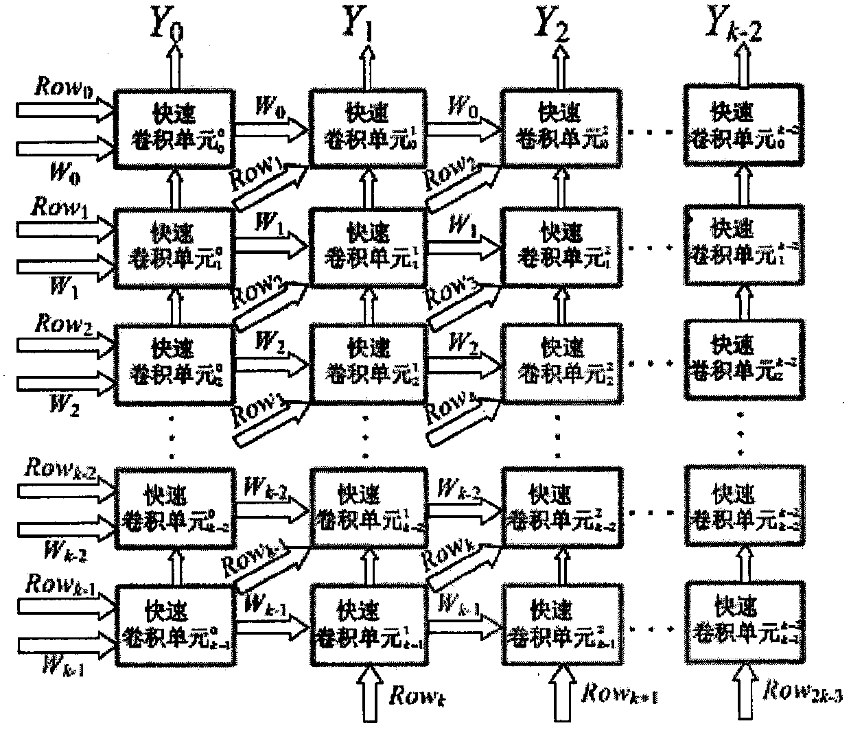 Parallel rapid FIR filter algorithm-based convolutional neural network hardware accelerator