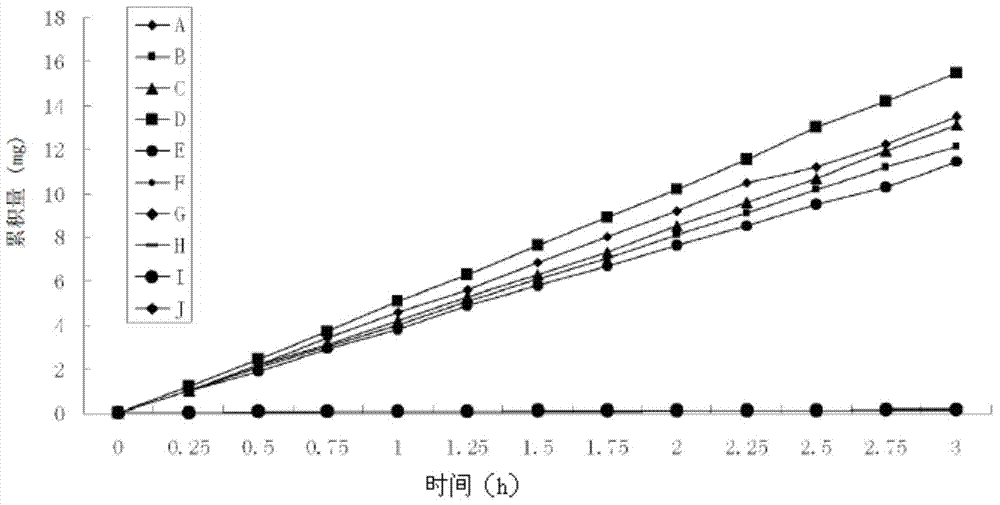 Positively charged aryl and heteroaryl acetic acid prodrugs with high skin penetration rate