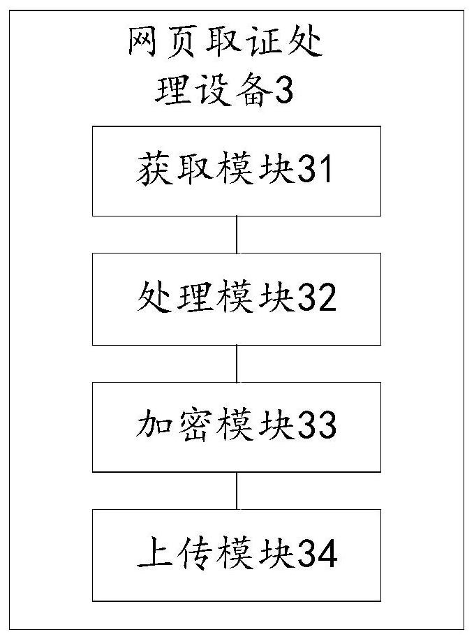 Webpage evidence obtaining processing method, system and equipment based on block chain